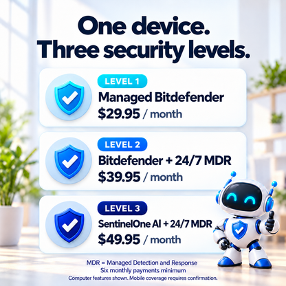 Single-device computer plan comparison: Level 1 $29.95, Level 2 $39.95, Level 3 $49.95 monthly. Six-payment minimum. Mobile coverage requires confirmation.